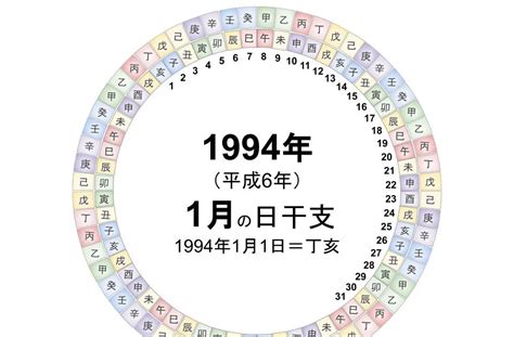 1994 干支|1994年の干支